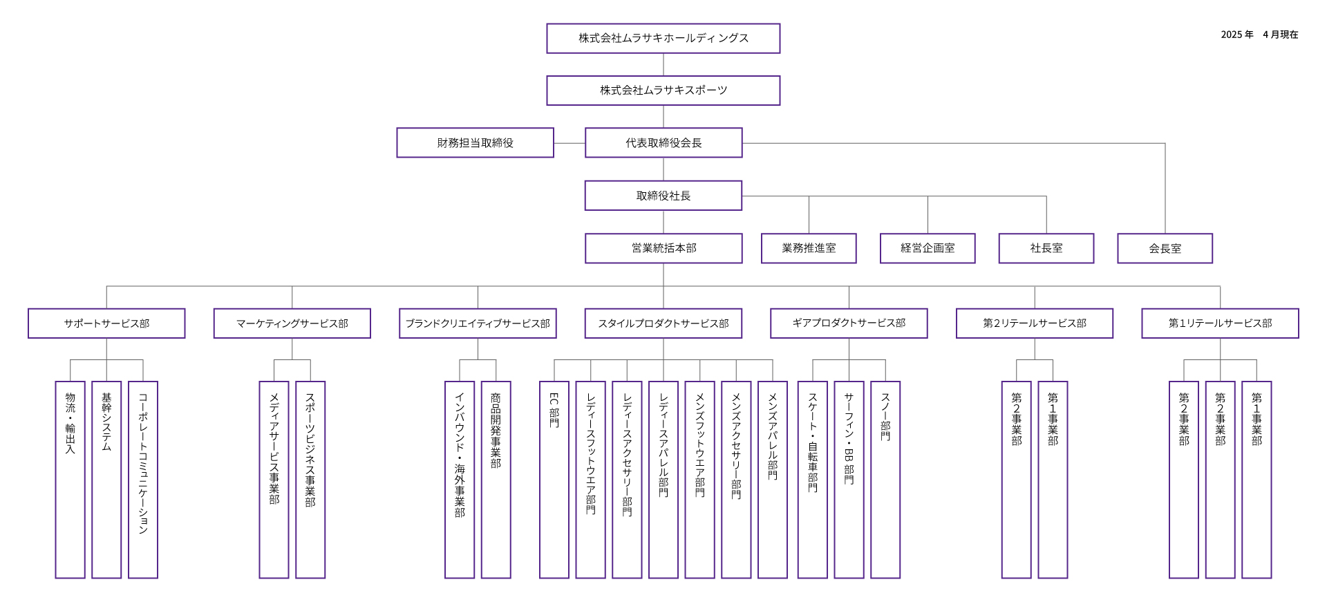組織図