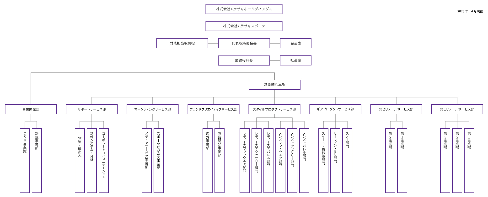 組織図